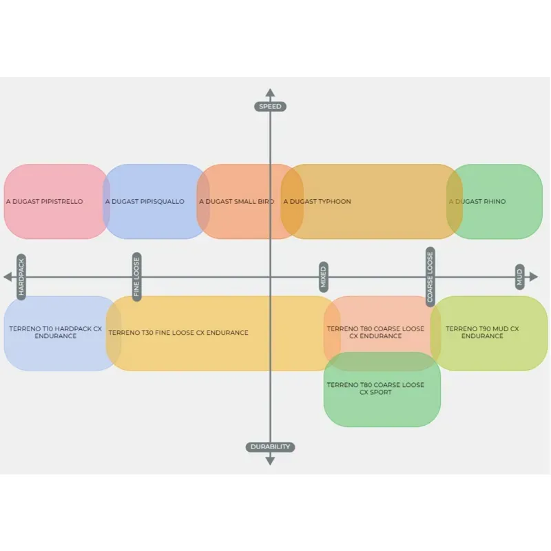 Vittoria Terreno Pro T50 Mixed 700x45c Gravel Race Natural Brown Tubeless Ready Tyre-3