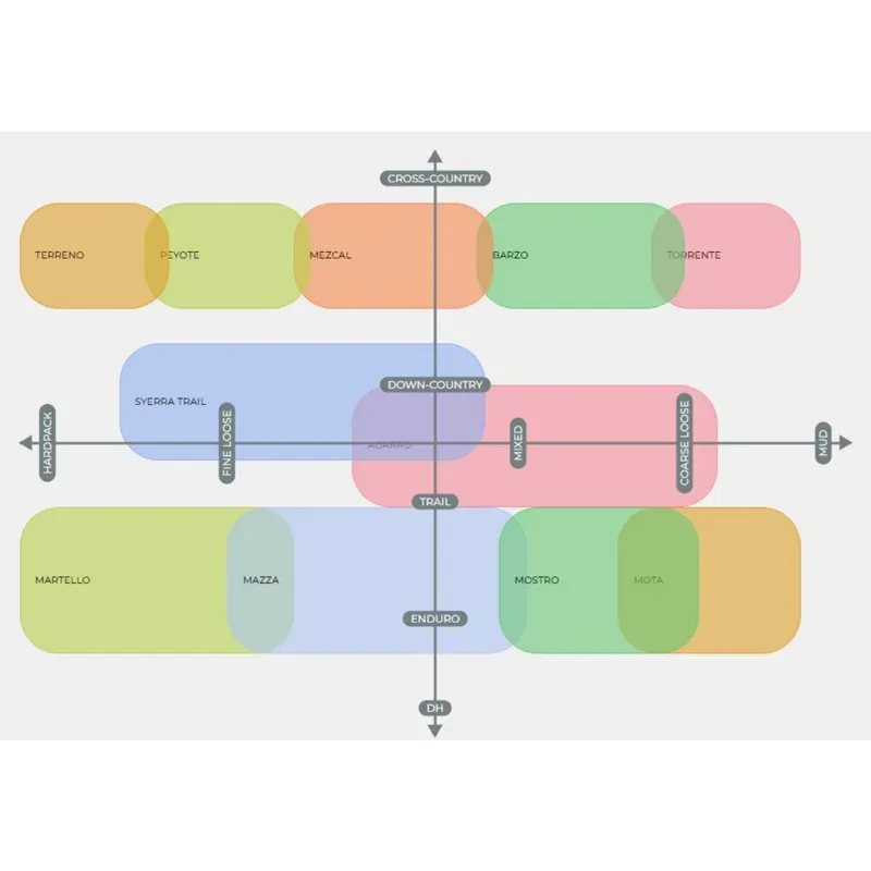 Vittoria Terreno Pro T50 Mixed 700x45c Gravel Race Natural Brown Tubeless Ready Tyre-4